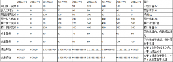 产品经理应该如何通过竞品，分析成本及研发能力？