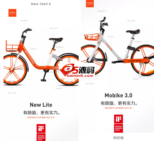 设计界奥斯卡奖!摩拜单车斩获德国iF设计大奖