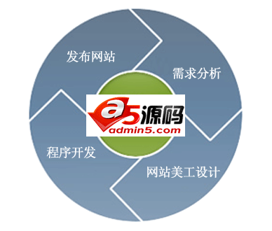 浅谈网站建设中容易忽略的重要细节