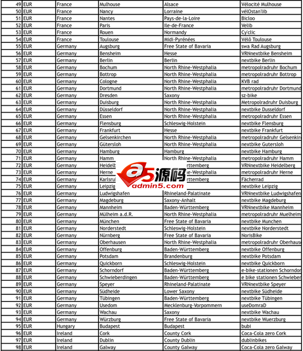 苹果地图在全球179个城市加入共享单车服务