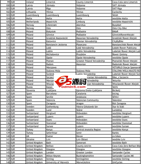 苹果地图在全球179个城市加入共享单车服务