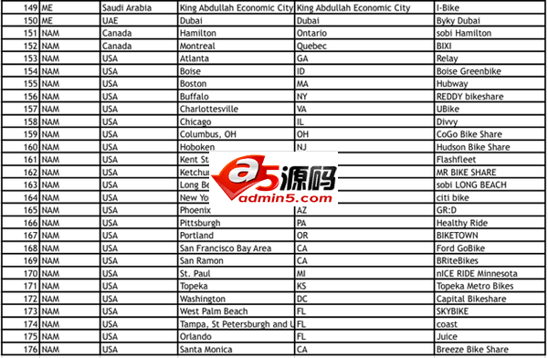 苹果地图在全球179个城市加入共享单车服务