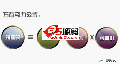 关键词排名牛逼就说明你的网站优化推广好吗？