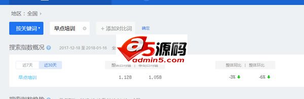 如何用老域名让新站快速上首页