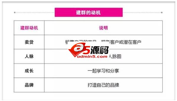 关于社群运营的那些事