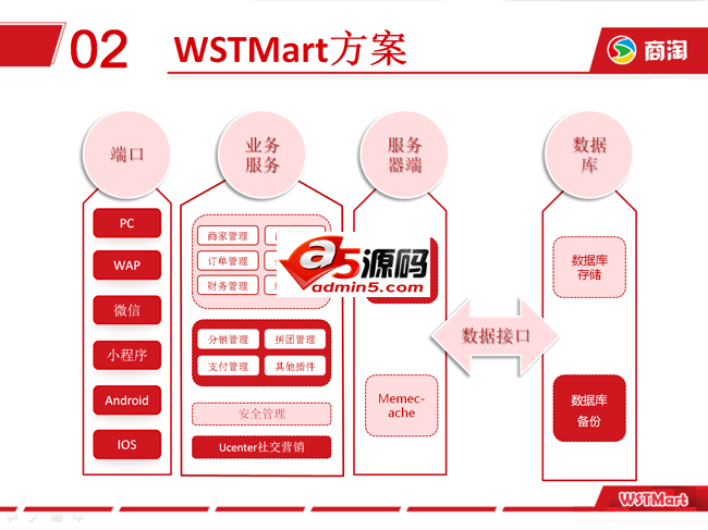 Thinkphp 5.0升级到Thinkphp 5.1全过程分享