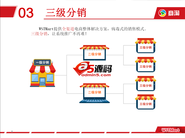 Thinkphp 5.0升级到Thinkphp 5.1全过程分享