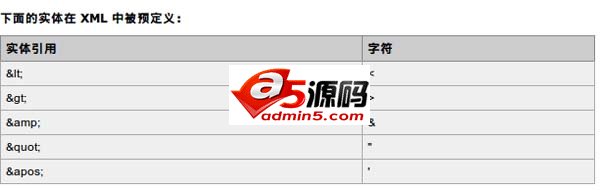 深入解析XML中的DTD文档类型定义