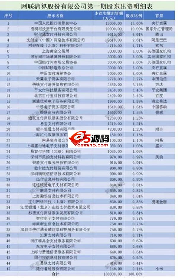 网联平台捆住了手脚?银联即将实现大逆转