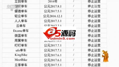 央视315:共享单车押金难退受关注 酷骑单车被点名