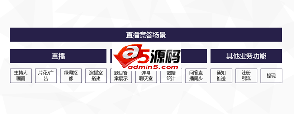 网易全面复盘直播答题,深度剖析产品架构的难点与坑