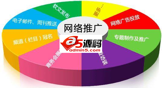 如何推广自己的网站 常用的一些推广技巧