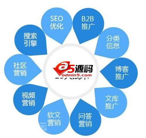 如何推广自己的网站 常用的一些推广技巧