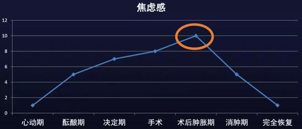 100 倍难度的整容社区，怎么运营出2500万用户？