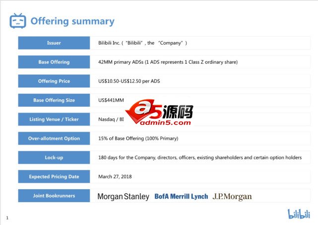 B站路演PPT曝光:3月27日定价,将在纳斯达克上市