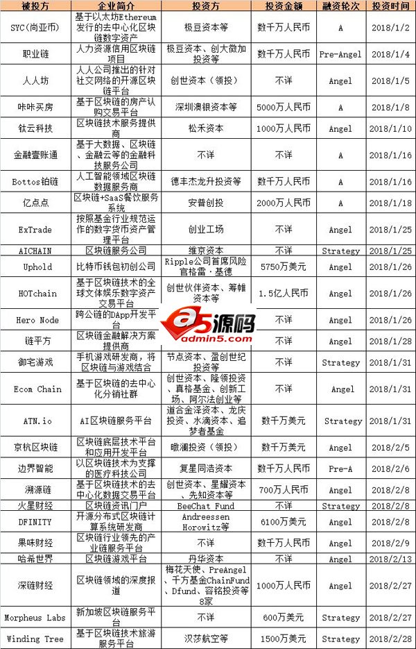 动辄百万年薪的区块链招聘,薪酬是不是虚高?