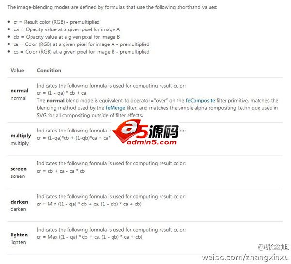 CSS3混合模式mix-blend-mode/background-blend-mode简介