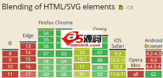 CSS3混合模式mix-blend-mode/background-blend-mode简介