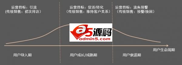 社区O2O运营如何落地?