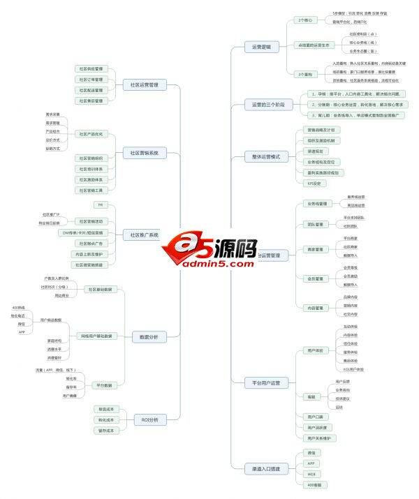 社区O2O运营如何落地?