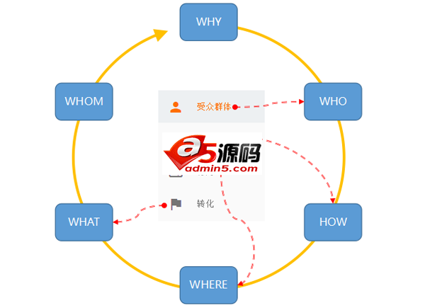 用户群体分析:如何获取用户信息以及如何利用?