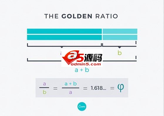 干货分享: 几何设计学原理の黄金分割在网页设计中的应用