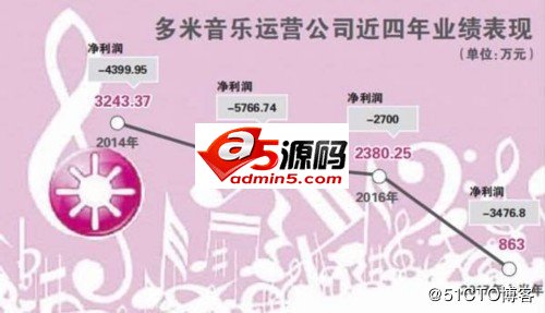 音乐3巨头“互授版权”一出手,“音乐第一股”咋就退出游戏了?