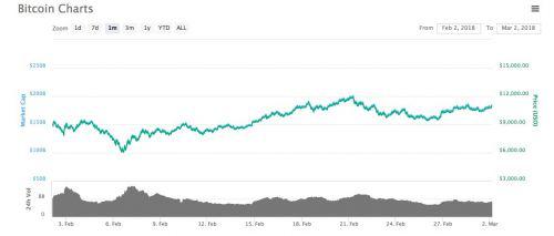 比特币价格跌宕不定 挖矿行业提前进入“寒冬”