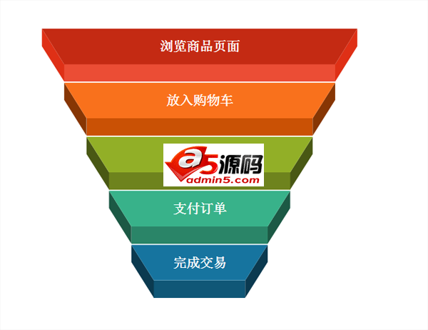 以内容运营为例,来聊聊精细化运营