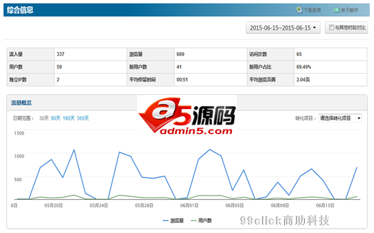 如何破解流量下跌难题?