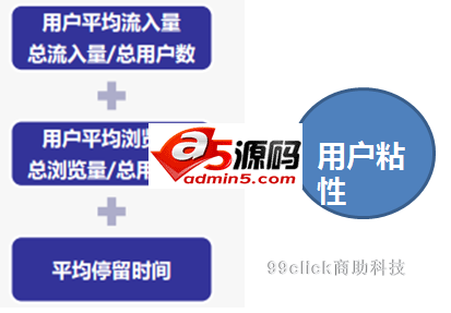 如何破解流量下跌难题?