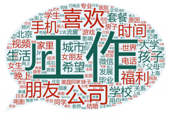 抓取6W+篇帖子、13W+个人用户信息,分析虎扑论坛与用户数据