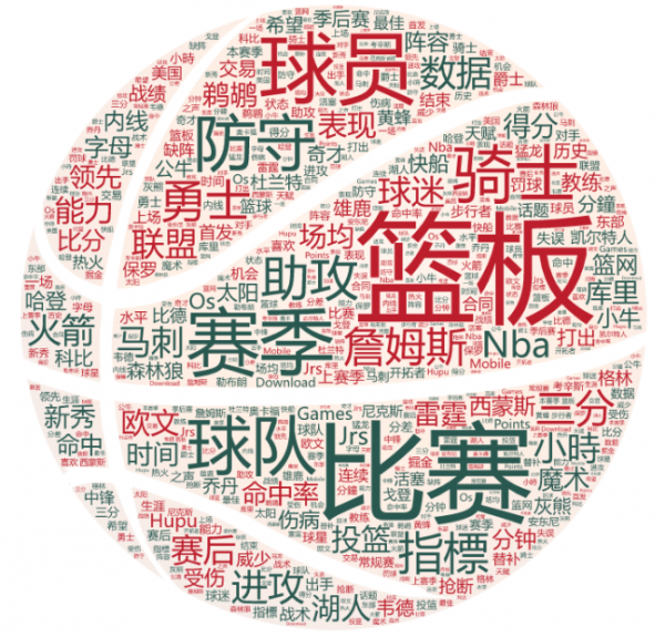 抓取6W+篇帖子、13W+个人用户信息,分析虎扑论坛与用户数据