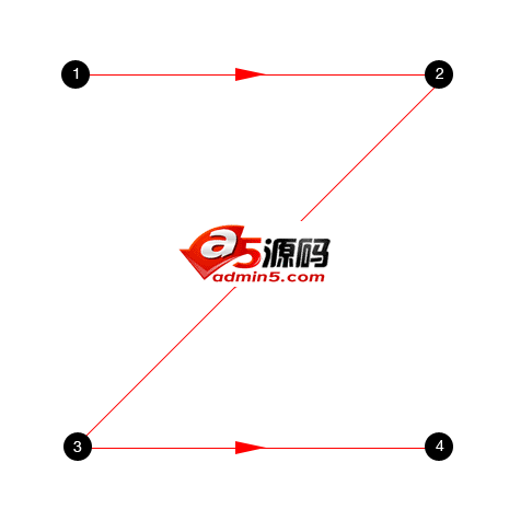 如何改善网站留给用户的第一印象?(上)