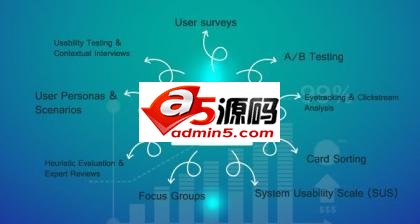 摒弃功利心态后网站建设和网站推广效果才能更好