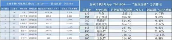 直播平台纷纷玩起了短视频 但是 怎么挣钱呢?