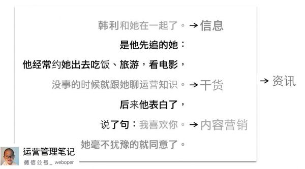 运营实战指南：深入浅出内容运营