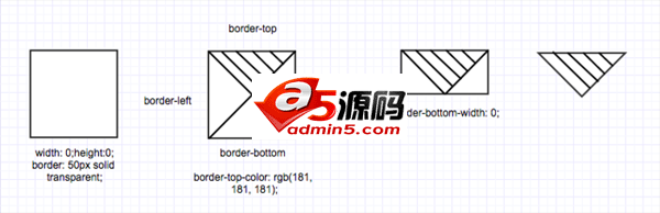 css实现带圆角三角型的示例代码
