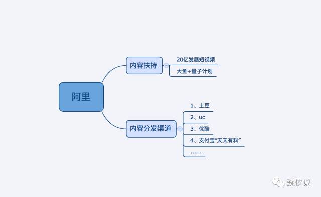 内容创业风口,怎么捞上一笔?