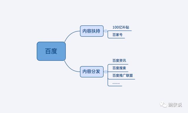 内容创业风口,怎么捞上一笔?
