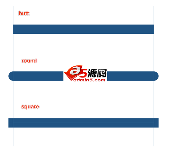 canvas线条的属性详解