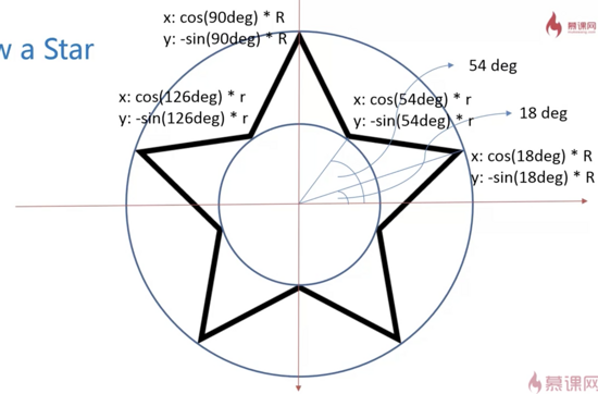 canvas线条的属性详解