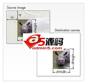 canvas实现图片马赛克的示例代码