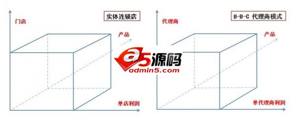 思维篇|如何成为一个运营大牛(二):运营立方体