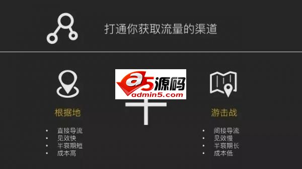 社群运营是一门手艺活