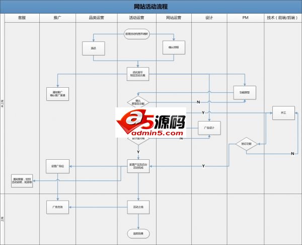11月营销活动必备：怎样策划网站活动？