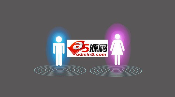 AI驱动的电商「用户模型」：如何确定用户的「购物性别」？
