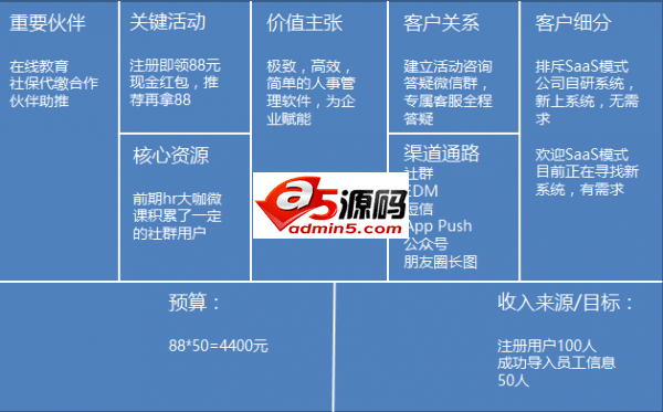 运营复盘:注册领红包活动为什么到B端就玩败了?