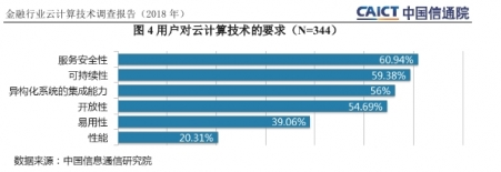 九成金融机构接受云计算 网易云助金融业务创新