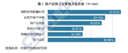 九成金融机构接受云计算 网易云助金融业务创新